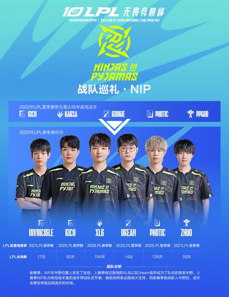 域的影响力 域的影响力