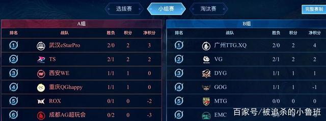 因为在LP 因为在LP